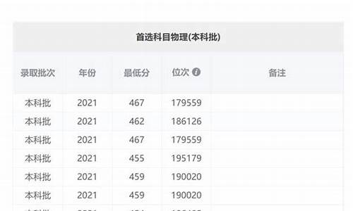 广州高考2016,广州高考2023年分数线