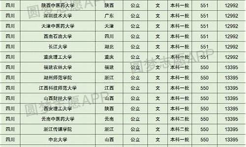 高考文科550分,高考文科550分能上什么学校