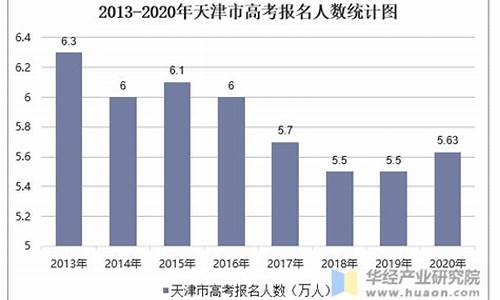 历年天津高考人数_天津历年来高考人数