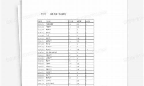 四川大学研究生历年录取分数线_四川大学研究生录取分数线2022