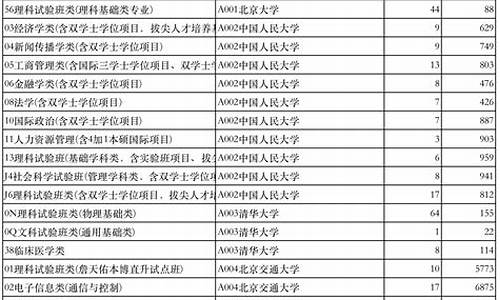 2015年体育高考评分标准_2015高考体育类分数线