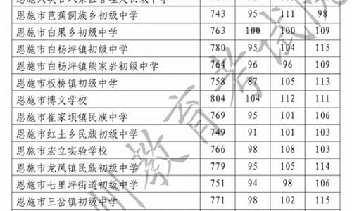 2021年普通高中录取查询系统,2022高中录取结果查询