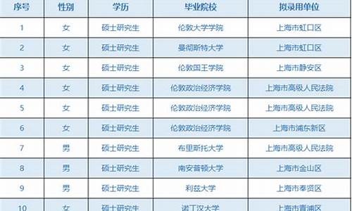 公务员录取名单在哪里查询到,公务员录取名单在哪里查询