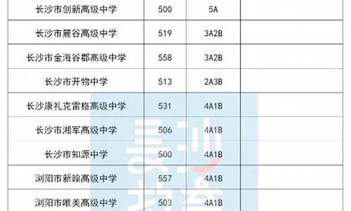 长沙中考分数线划分2023_长沙中考分数线划分2023年