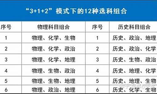 高密高考分科,高密市2021年高考成绩