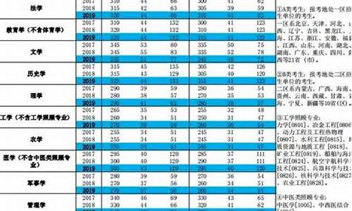 今年考研多少分能考上,今年考研分数线是多少分会低