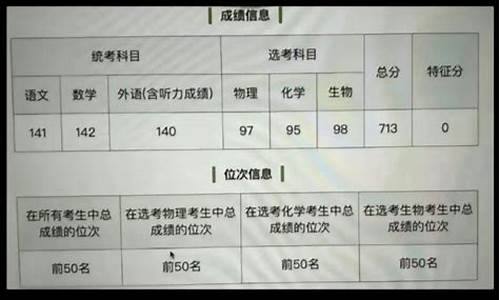 成都市高考文科状元,成都高考文科状元