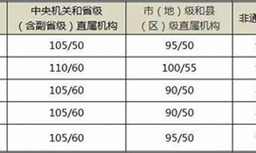 公务员合格分数线是什么意思,公务员合格分数线是什么意思啊