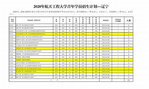 高考军校志愿填报指南,高考军校填报流程