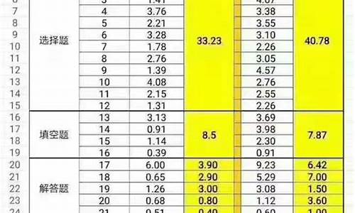 2017年广东省高考难度_2017年广东省高考难度大吗