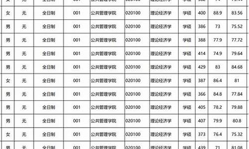 重庆大学拟录取2024研究生罗怀志_重庆大学拟录取2024