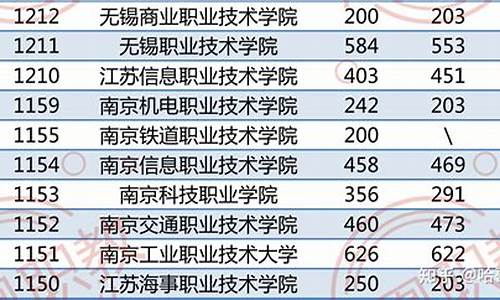 2021湖南单招录取时间-今年单招分数线是多少湖南