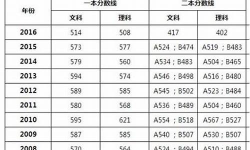 2016年广东高考二本线-2016年广东高考二本线是多少