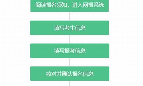 艺考报名方式-艺考怎么报名考试流程