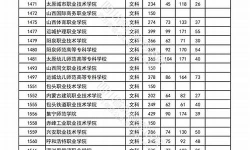 四川本科高考录取-四川本科高考录取人数