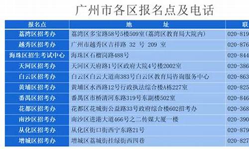 回原户籍地高考-回原户籍地高考,说没学位怎么办