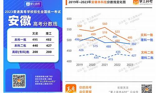 高考成绩今起公布安徽-高考分数发布安徽