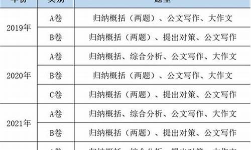 高考ab卷怎么发-高考ab卷的区别怎么抄