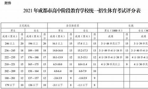 成都高考体考-成都高考体考时间2024