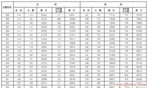 2014年河北高考排名-2014年河北高考成绩