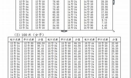 高考百米多少秒及格-高考百米成绩对照表