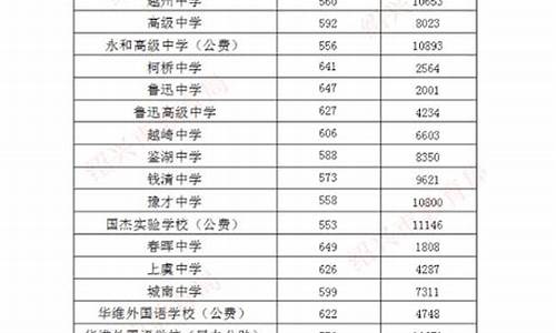 一中录取分数线2024河南考生-一中录取分数线2024河南考生有多少