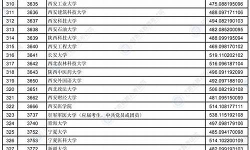 甘肃省本科一批录取结果公布时间表-甘肃省本科一批录取结果公布时间