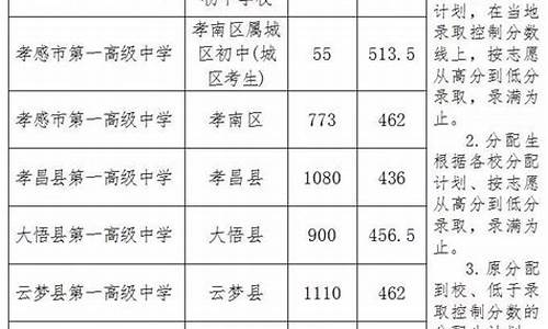 孝感中考分数查询系统入口-孝感地区中考分数查询