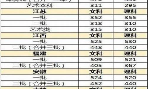 2017高考录取分数线一览表 中国人民大学-2017高考录取分数线