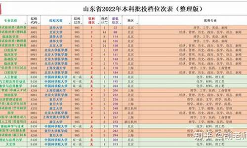 山东省高考吧-山东髙考