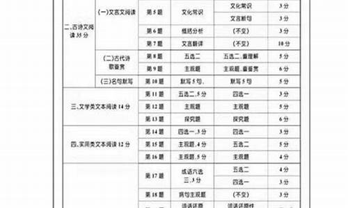 2017北京高考语文试卷及答案-2017年语文高考北京