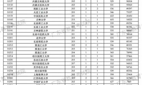 广东省2021高考征集志愿网站-广东省高考征集志愿系统