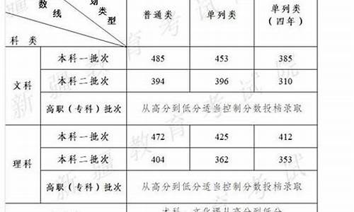 分数线差是什么意思-分数线的线差是什么意思