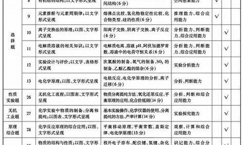 高考化学考点解析题-高考化学考点解析