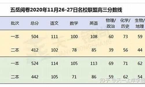 河南省2021年高考第三次模拟-2017高考河南三模时间