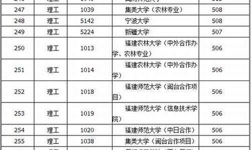 2015年四川高考分数线理科-2015四川高考总分