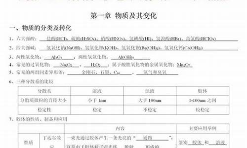 高考化学知识点填空-化学高考填空