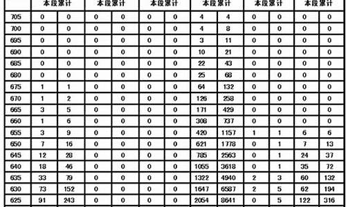 2006年山东高考数学-2006年山东高考数学试卷及答案