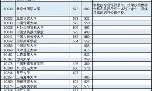 最低投档分数线什么意思-什么叫最低投档分数线