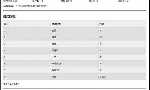 维普本科论文查重作者写错怎么办啊-维普本科论文查重作者写错怎么办