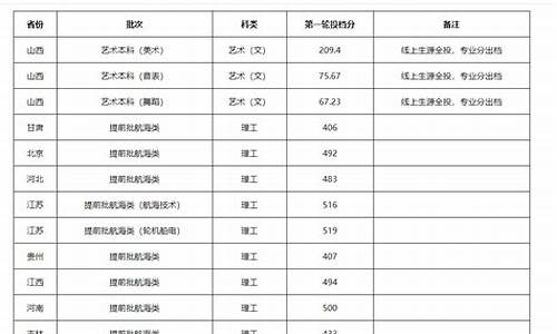 本科提前批ab什么意思-本科提前批ab段