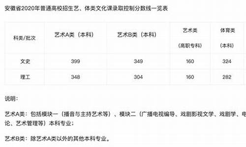 2024书法艺考分数线山东-2024书法艺考分数线