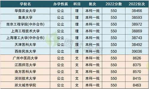 理科生考550分难吗-理科高考550分难吗