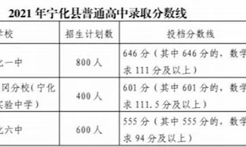 宁化高考分数-2020宁化高考