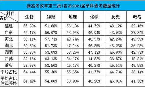 对比类阅读-高考对比阅读