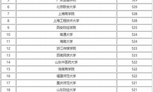 黑龙江省文科二本分数线-2022年文科二本分数线黑龙江