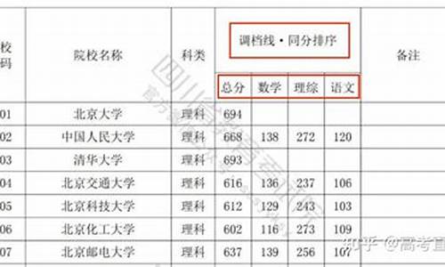 投档线没过但分数线过了会怎么样-投档线没过会被录取吗