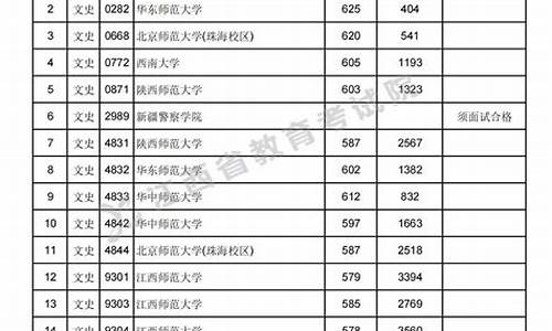 江西高考定向师范生的报考条件-江西高考定向