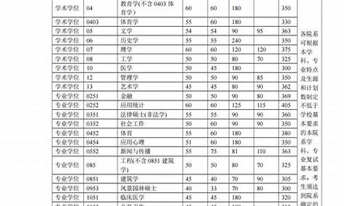 清华大学2024分数线-清华大学2022年分数线