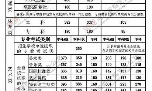 河南今年的高考分数线公布-河南今年的高考分数线